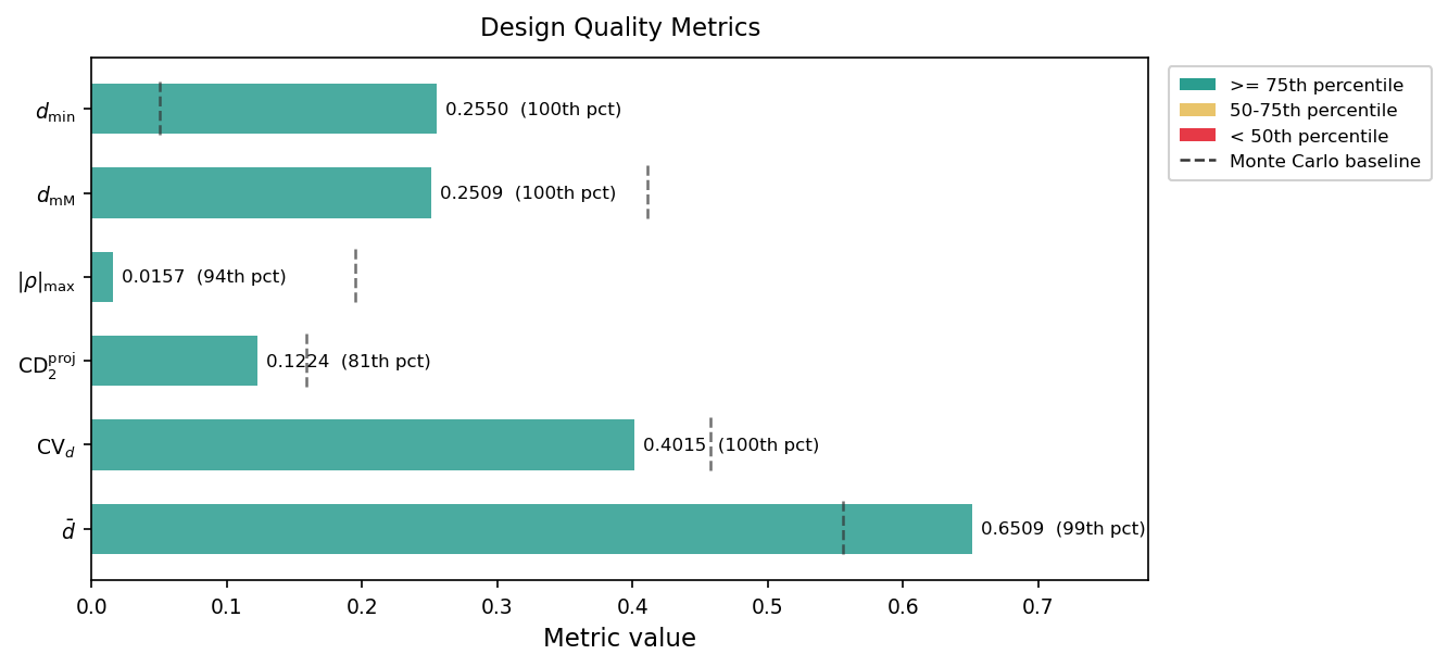 Quality chart of the phi_p design.