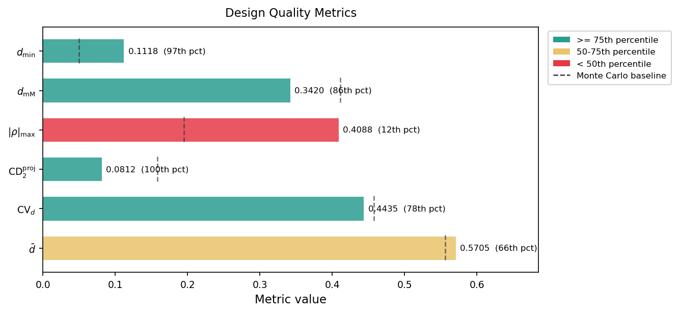 Quality chart of the uMaxPro design.