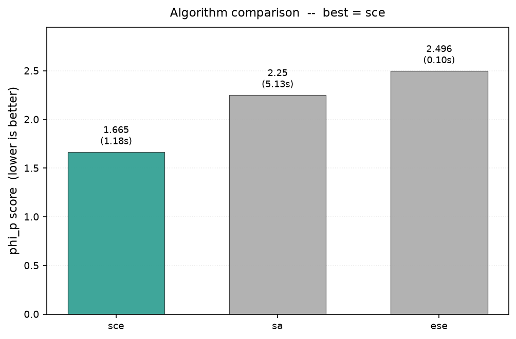 05 choosing algorithm