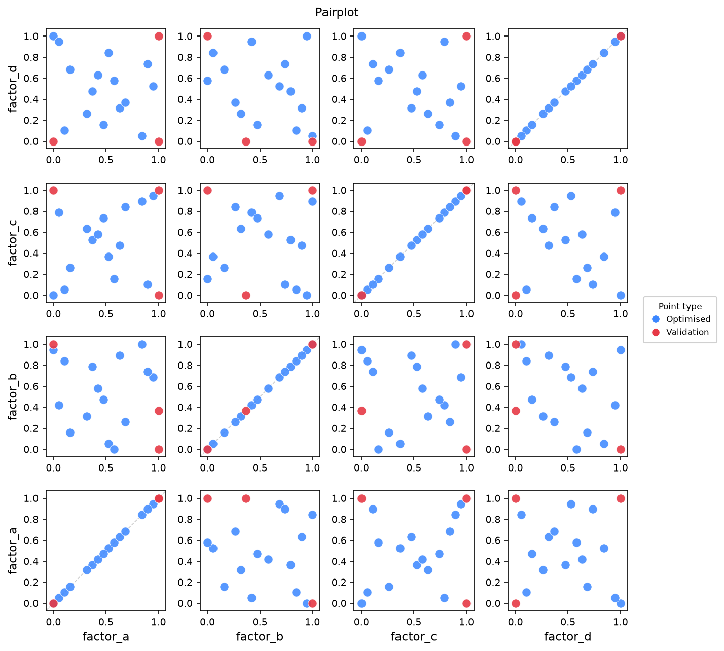 06 sample size