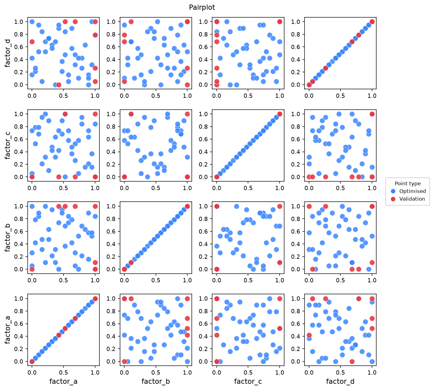 06 sample size
