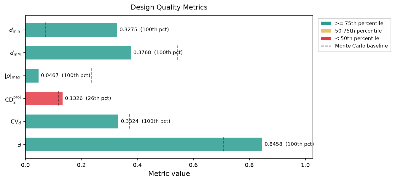 10 outputs and reports