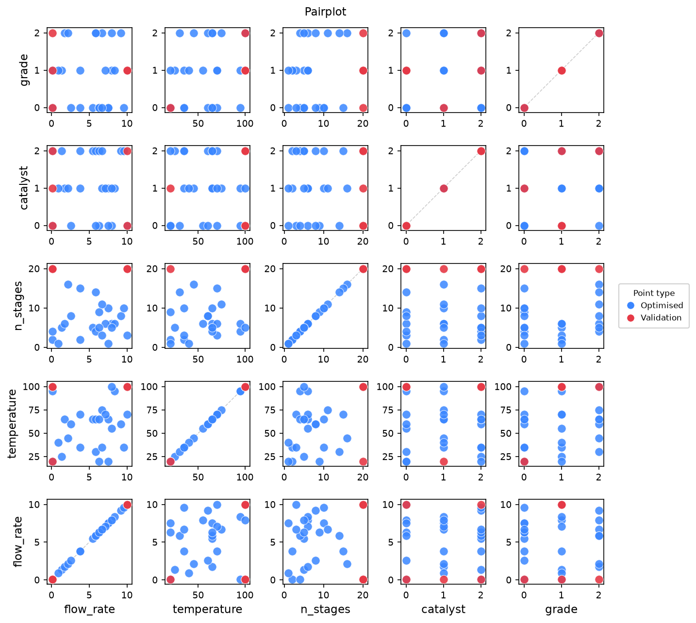 02 parameter types