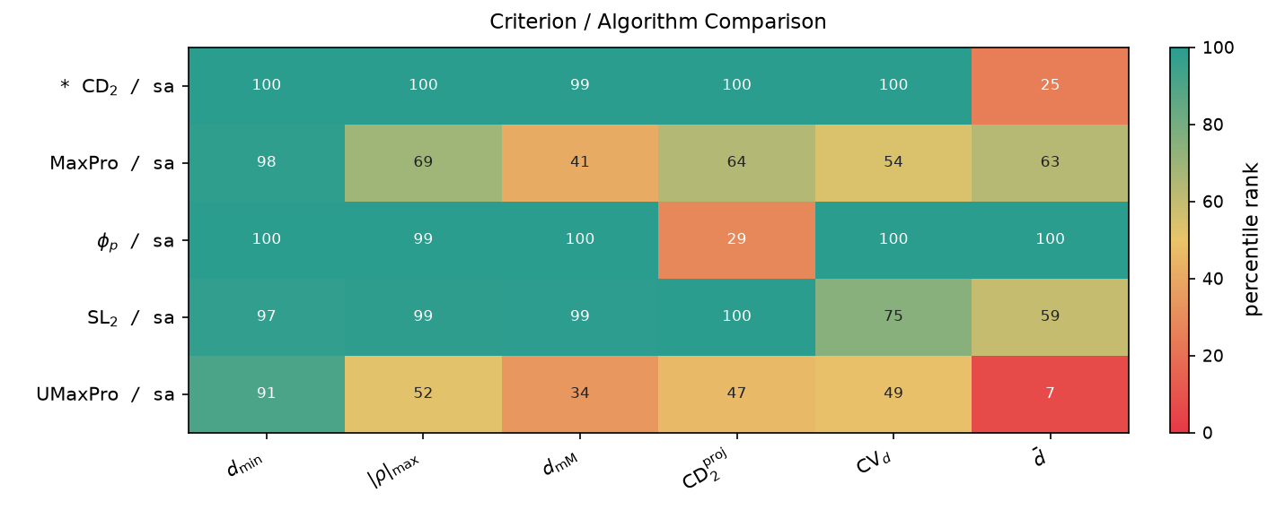 04 choosing criteria