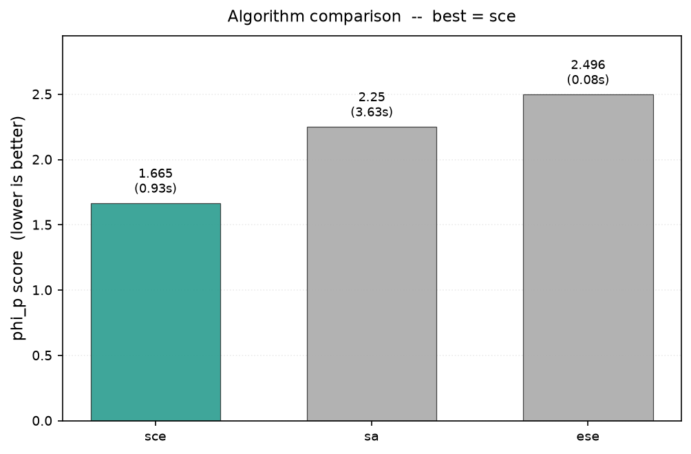 05 choosing algorithm