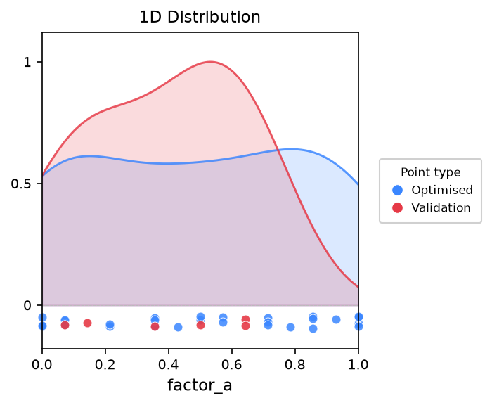 10 outputs and reports