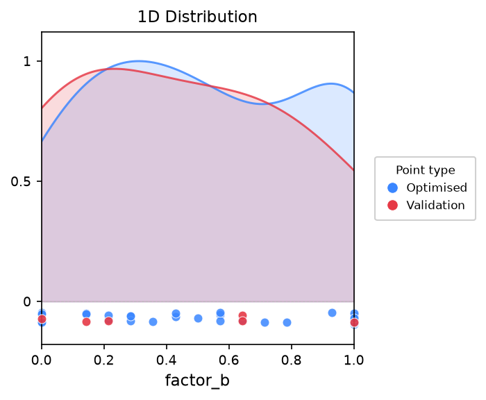 10 outputs and reports