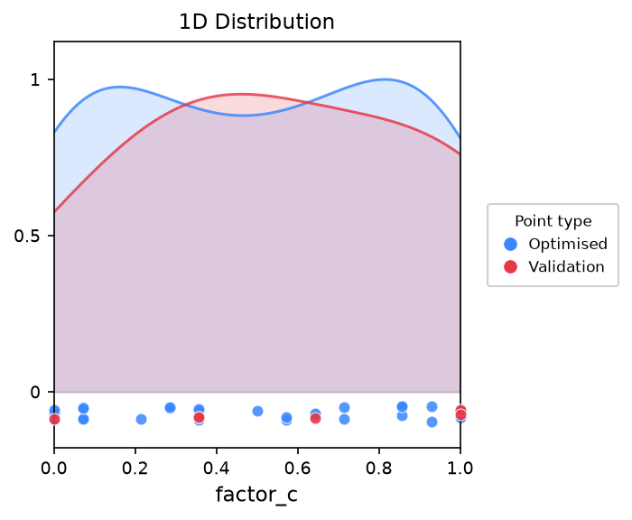 10 outputs and reports