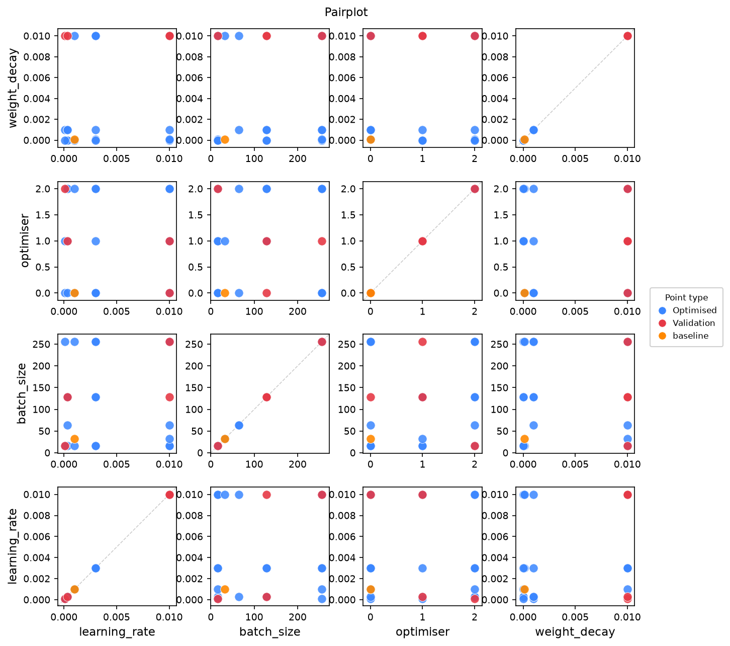 13 ml hyperparameters
