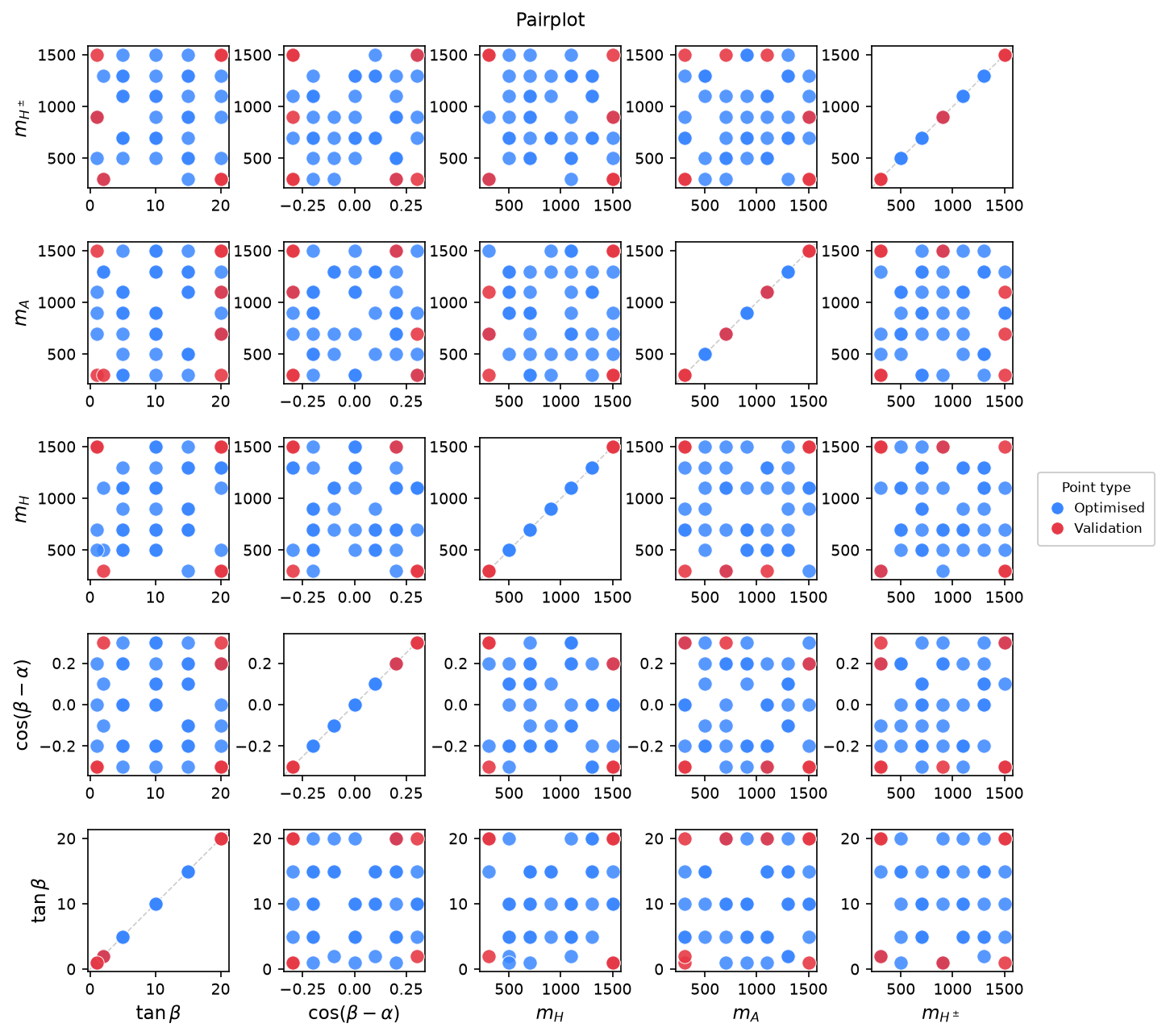 14 bsm 2hdm phenomenology